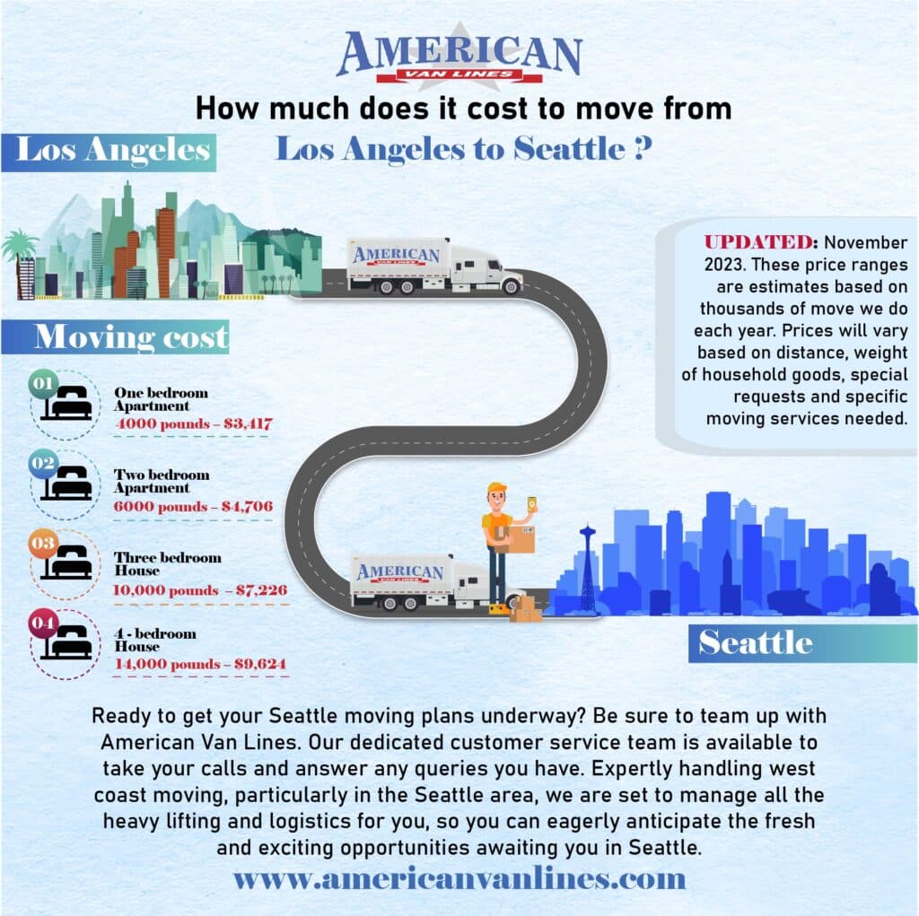 How much does it cost to move from Los Angeles to Seattle?